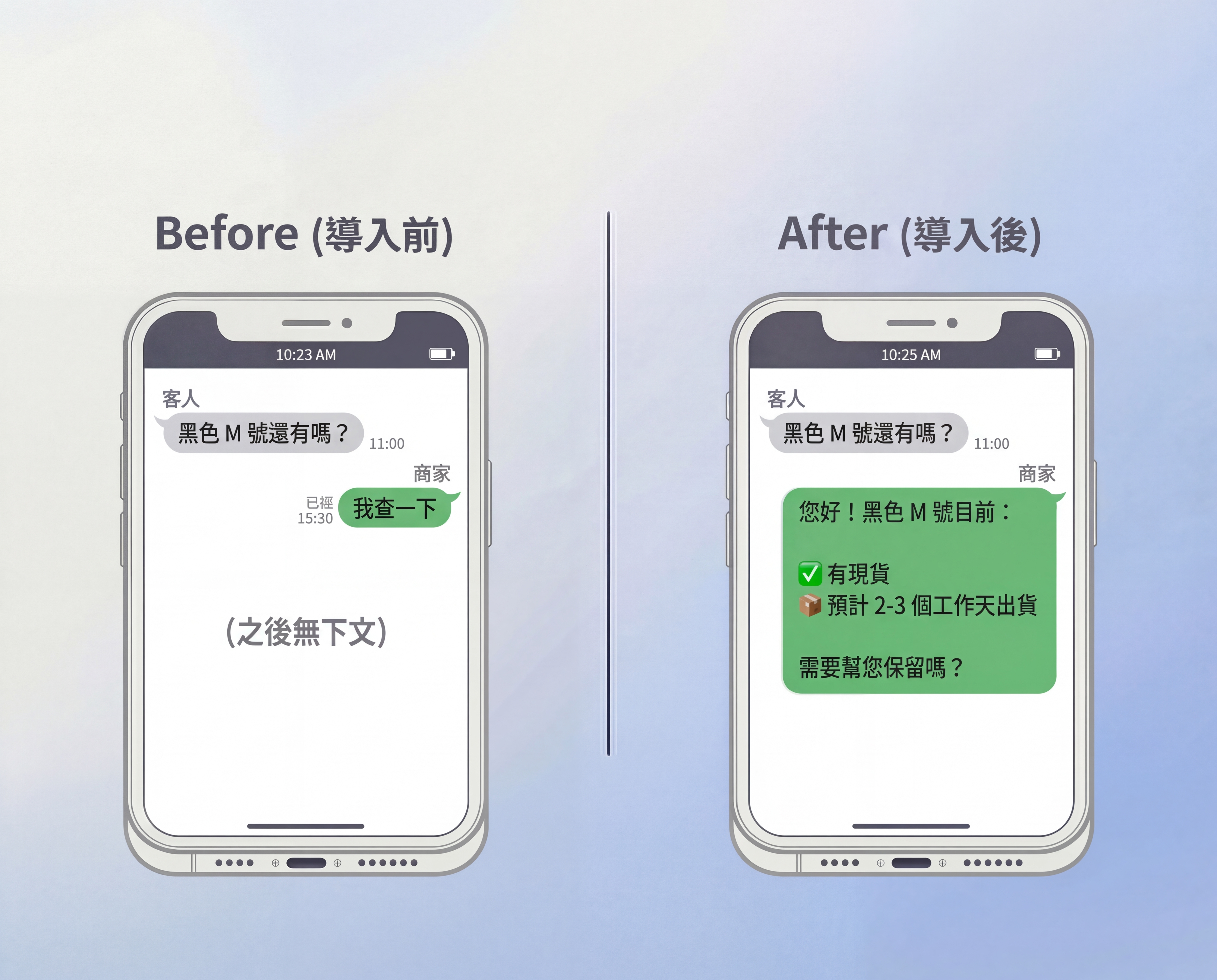 📅 交期/庫存：客人問有沒有貨 - Before/After 對比