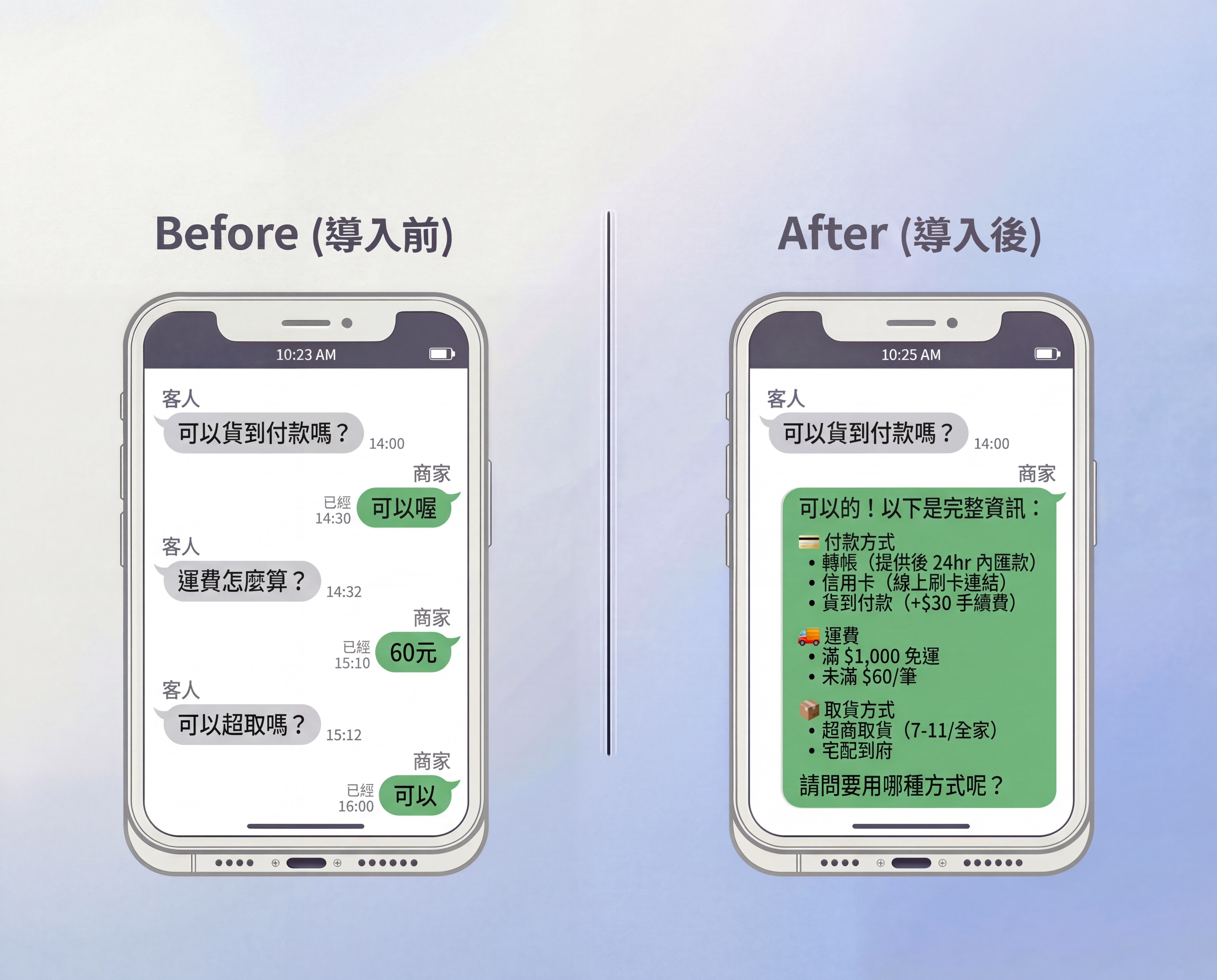 💳 付款/運送：客人問怎麼付、運費多少 - Before/After 對比