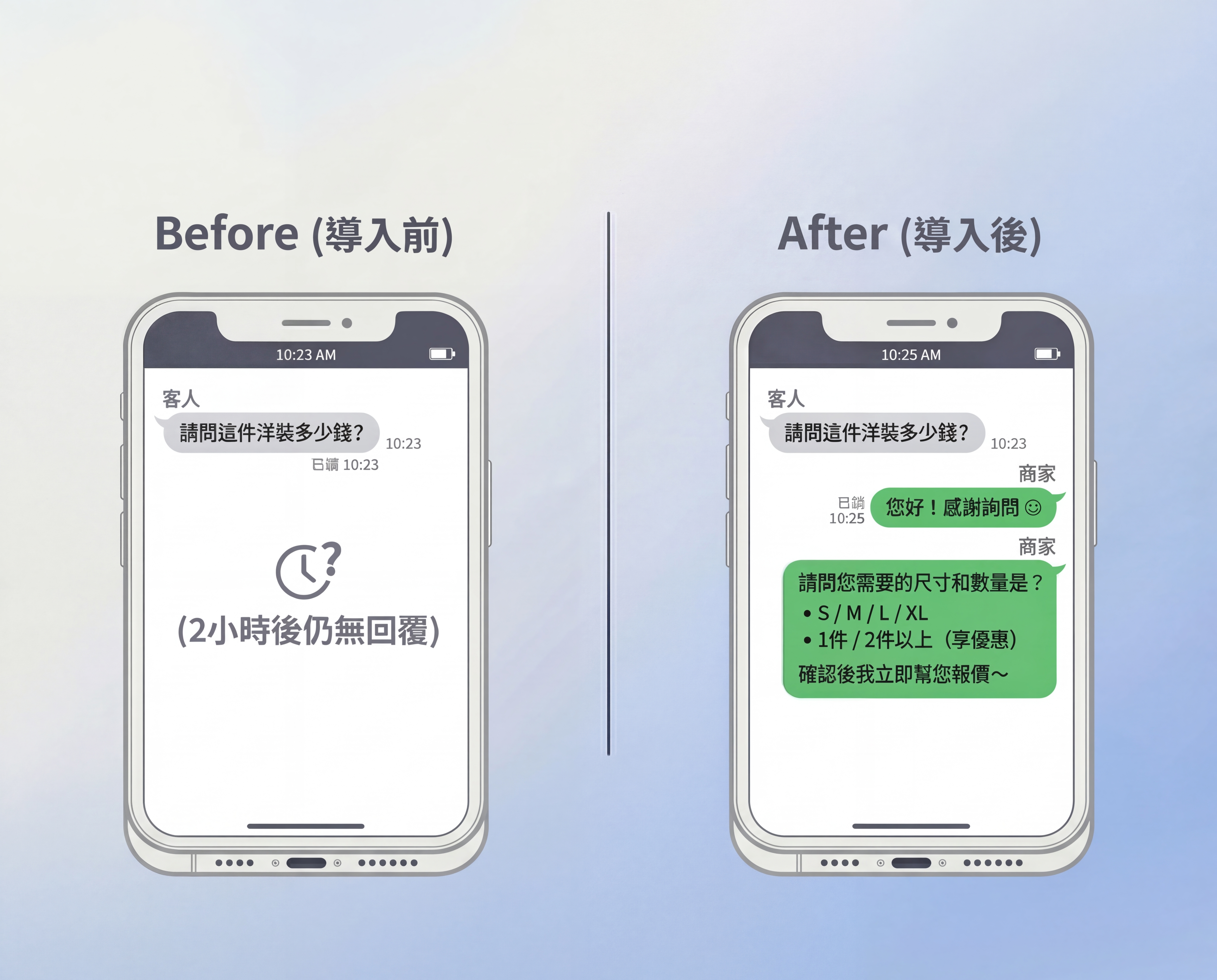 📦 報價詢問：客人問價格/規格 - Before/After 對比